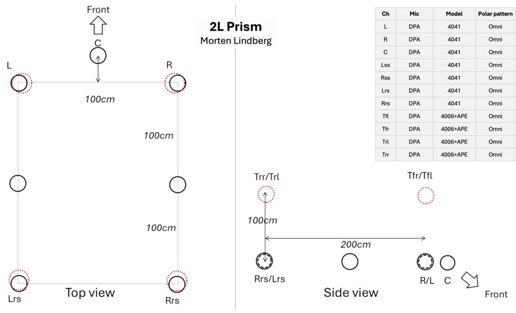 Immersif26_0 Arraymic 2LPrism Morten Lindberg ok